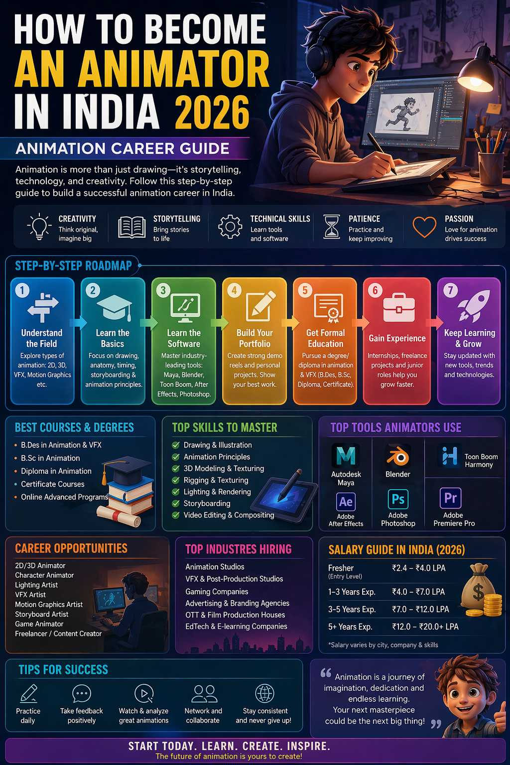 How to Become an Animator in India 2026 – Animation Career Guide